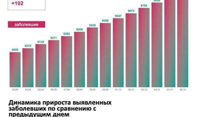 За минувшие сутки в «тюменской матрешке» коронавирусом заболели 404 человека