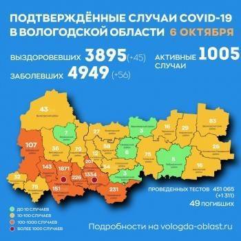 В Вологодской области уже больше тысячи активных случаев ковида