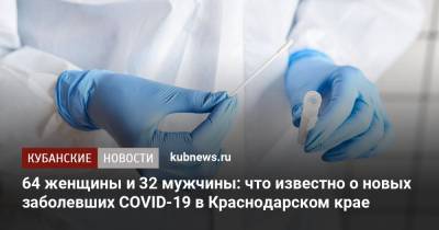 64 женщины и 32 мужчины: что известно о новых заболевших COVID-19 в Краснодарском крае