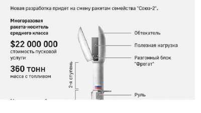 Илон Маск похвалил "Роскосмос" за разработку ракеты "Амур"