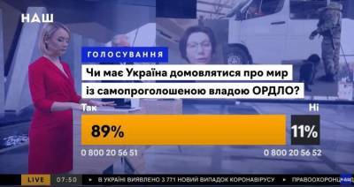 Общенациональная «зрада»: большинство украинцев за то, чтобы напрямую говорить с республиками Донбасса