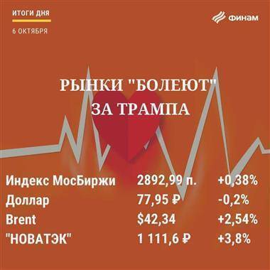 Итоги вторника, 6 октября: В среду российский рынок может продолжить повышение