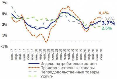 В октябре ЦБ РФ сохранит паузу в цикле снижения ставки