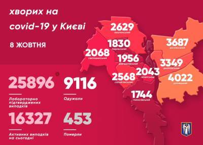 За сутки 11 киевлян умерли от COVID-19