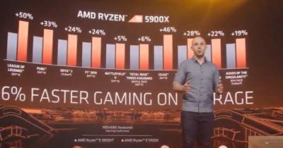 "Рязань" против Intel: AMD представила мощные процессоры на Zen 3