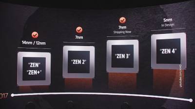 Вести.net: AMD представила "лучшие игровые процессоры"