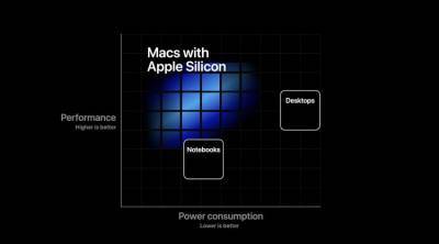 Сегодня Apple на презентации покажет фирменные процессоры