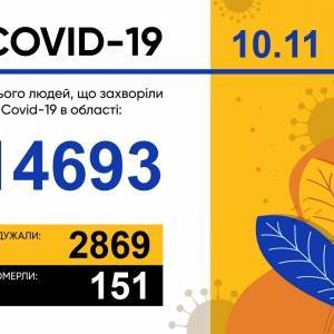 Коронавирус в Запорожской области: за сутки 588 новых случаев