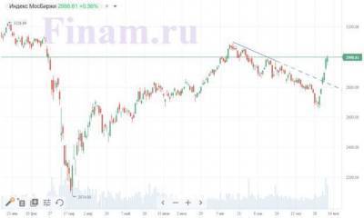 Российский рынок вряд ли удержит текущие темпы роста без коррекции