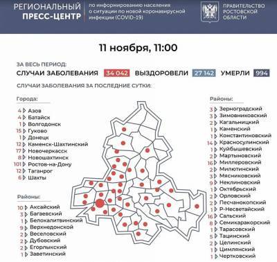 COVID-19 в Ростовской области: данные на 11 ноября
