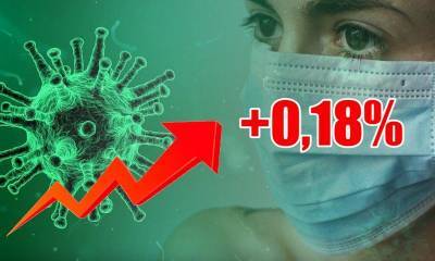 Динамика коронавируса на 11 ноября