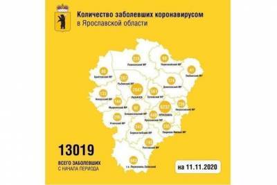 COVID-19 в Ярославской области: день выписки
