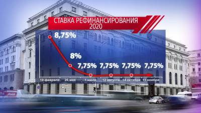 Ставка рефинансирования в Беларуси сохраняется на уровне 7,75%