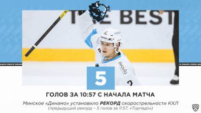 Минское "Динамо" установило рекорд скорострельности в КХЛ
