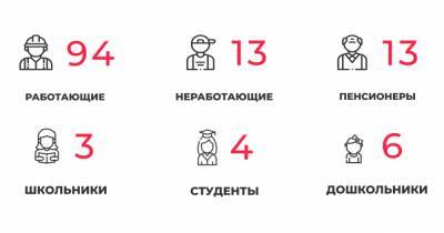 В Калининградской области COVID-19 подтвердился ещё у 13 школьников и четырёх детсадовцев