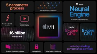 MacBook Air с чипом M1 обогнал самый быстрый MacBook Pro с Intel