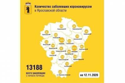 Коронавирус в Ярославской области – статистика на сегодня