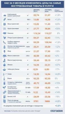 Продукты в Украине подорожают: озвучены новые цены