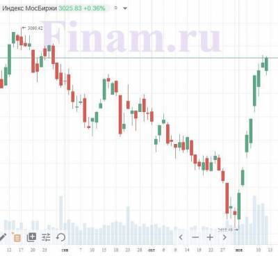 Итоги четверга, 12 ноября: Российский рынок смог удержаться в плюсе