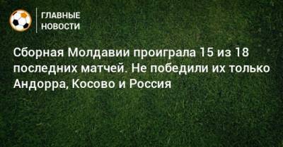 Сборная Молдавии проиграла 15 из 18 последних матчей. Не победили их только Андорра, Косово и Россия