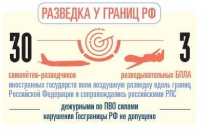 Российские РЛС зафиксировали за неделю 33 авиаразведчика у границ России