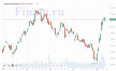 В пятницу 13-го российский рынок акций снижается