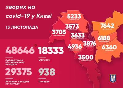 Антирекорд: В Киеве 1 083 новых случая COVID
