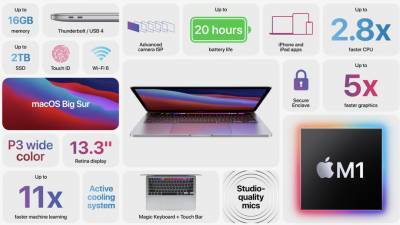Новые MacBook на чипе M1 — ноутбуки из будущего