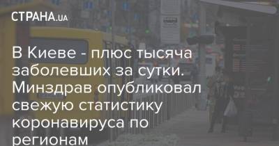 В Киеве - плюс тысяча заболевших за сутки. Минздрав опубликовал свежую статистику коронавируса по регионам