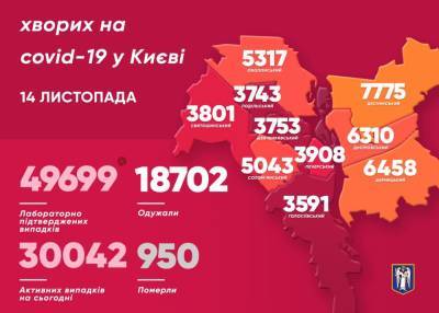 В Киеве снова больше тысячи больных за сутки