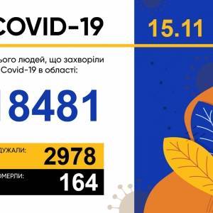 Коронавирус в Запорожской области: за сутки 865 новых случаев