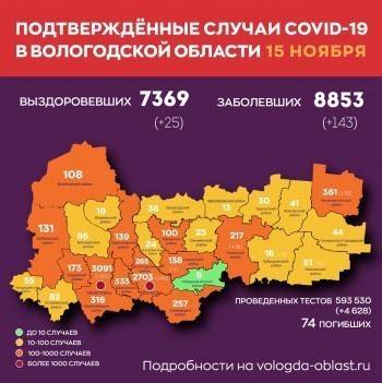 Число больных коронавирусом в Вологодской области стремительно растет