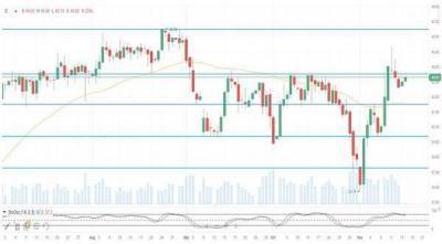 В краткосрочной перспективе цены на нефть будут снижаться