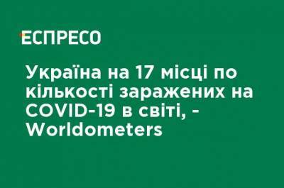 Украина на 17-м месте по количеству зараженных COVID-19 в мире, - Worldometers