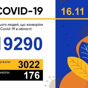 Коронавирус в Запорожской области: за сутки 809 новых случаев