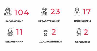 В Калининградской области COVID-19 подтвердился ещё у 11 школьников и 30 медработников
