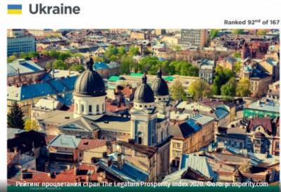 В мировом рейтинге благоденствия Украину опередили Молдова, Кыргызстан и Намибия