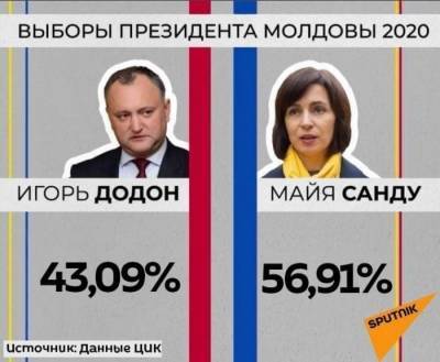 Санду станет новым президентом Молдавии