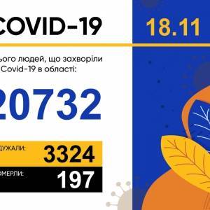 Коронавирус в Запорожской области: за сутки 706 новых случаев