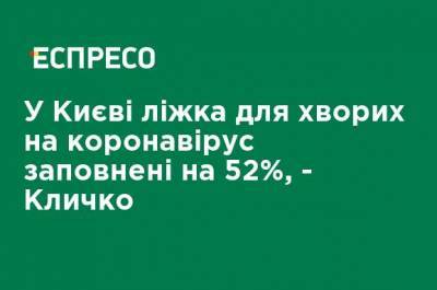 В Киеве кровати для больных коронавирусом заполнены на 52%, - Кличко