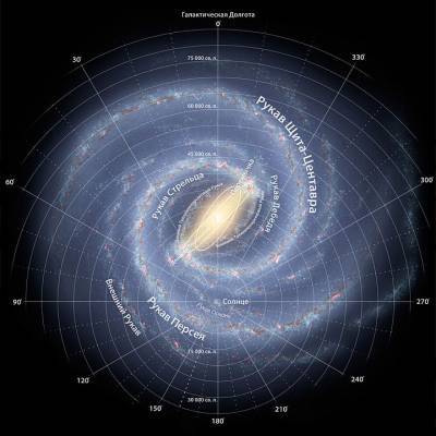 Создано «генеалогическое древо» Млечного пути, длиной в 10 миллиардов лет