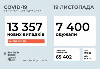 В Украине – 13 357 заболевших COVID-19 за сутки