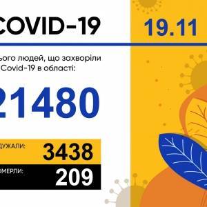Коронавирус в Запорожской области: за сутки 748 новых случаев