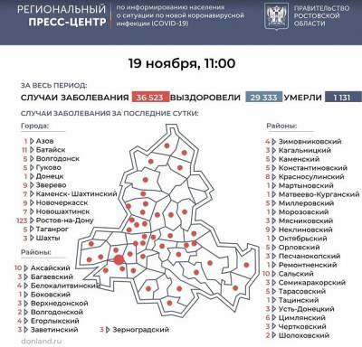 COVID-19 в Ростовской области: данные на 19 ноября