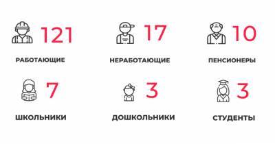 В Калининградской области за сутки COVID-19 выявили у 29 медработников и семи школьников