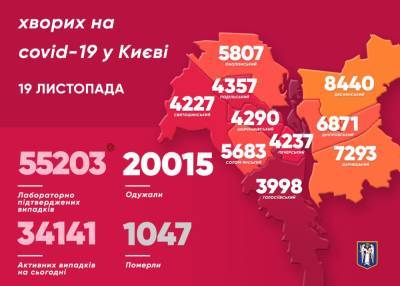 В Киеве за сутки 1 348 новых случаев COVID