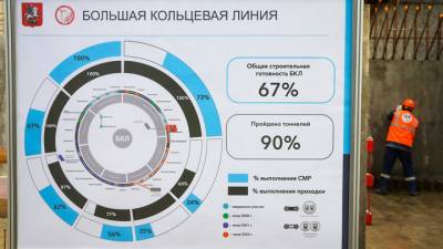 Москва: планы по модернизации транспортной системы