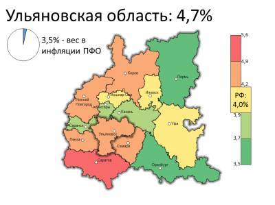 Годовая инфляция в Ульяновской области в октябре составила 4,7%