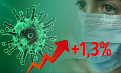 Динамика коронавируса на 22 ноября