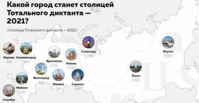 Станет ли Томск столицей «Тотального диктанта»?